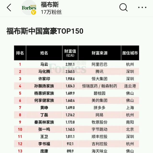 多省首富今年换人,多省首富今年换人了吗
