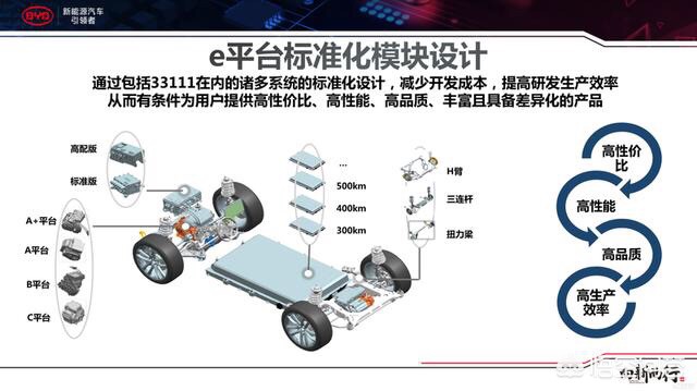 整治汽车行业3类问题,新能源汽车行业整治，“油改电”是否会退出市场？