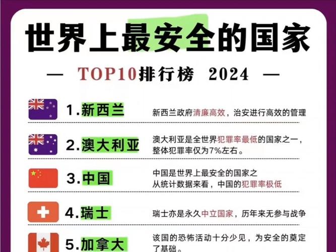 世界公认最安全国家,2021最安全的国家排名?