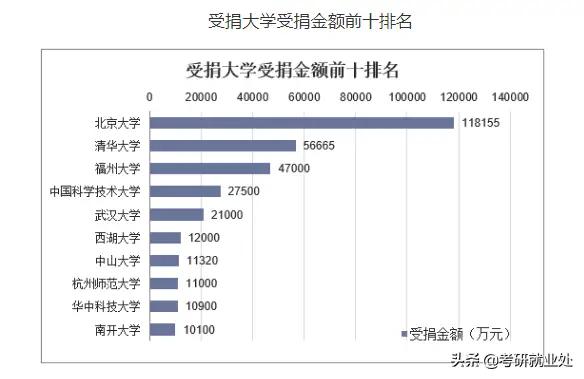 新大学分数赶超985,施一公目标5年赶超清华北大的西湖大学现在和985高校相比如何？