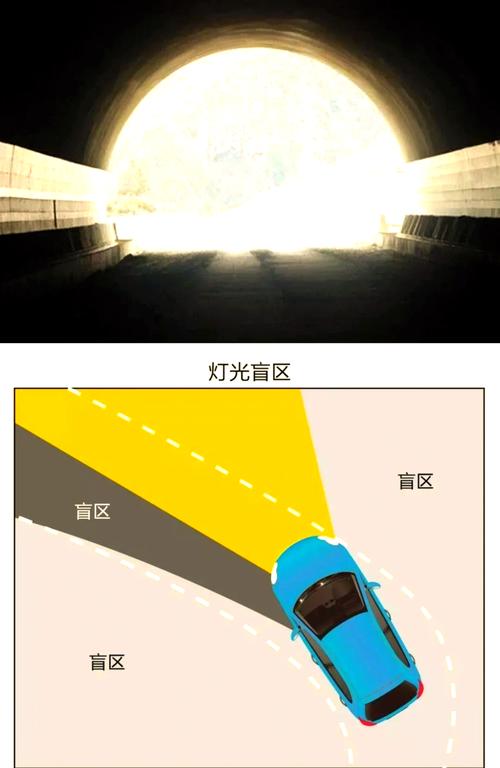 车盲区能藏93个孩子,汽车盲区可以藏多少人?