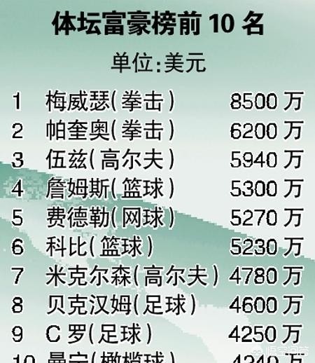 英国拳王在家中身亡,英国拳王在家中身亡视频
