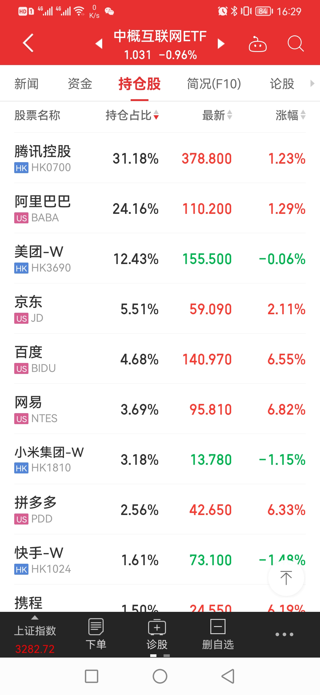 中概指数创3年新高,中概 指数