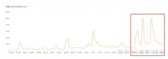 在港买参被宰近万元,