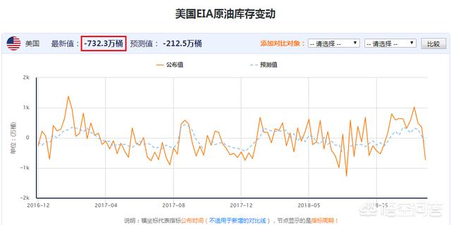 油价连跌3日,喜讯！油价三连跌，国内成品油价调整能否迎来两连降？