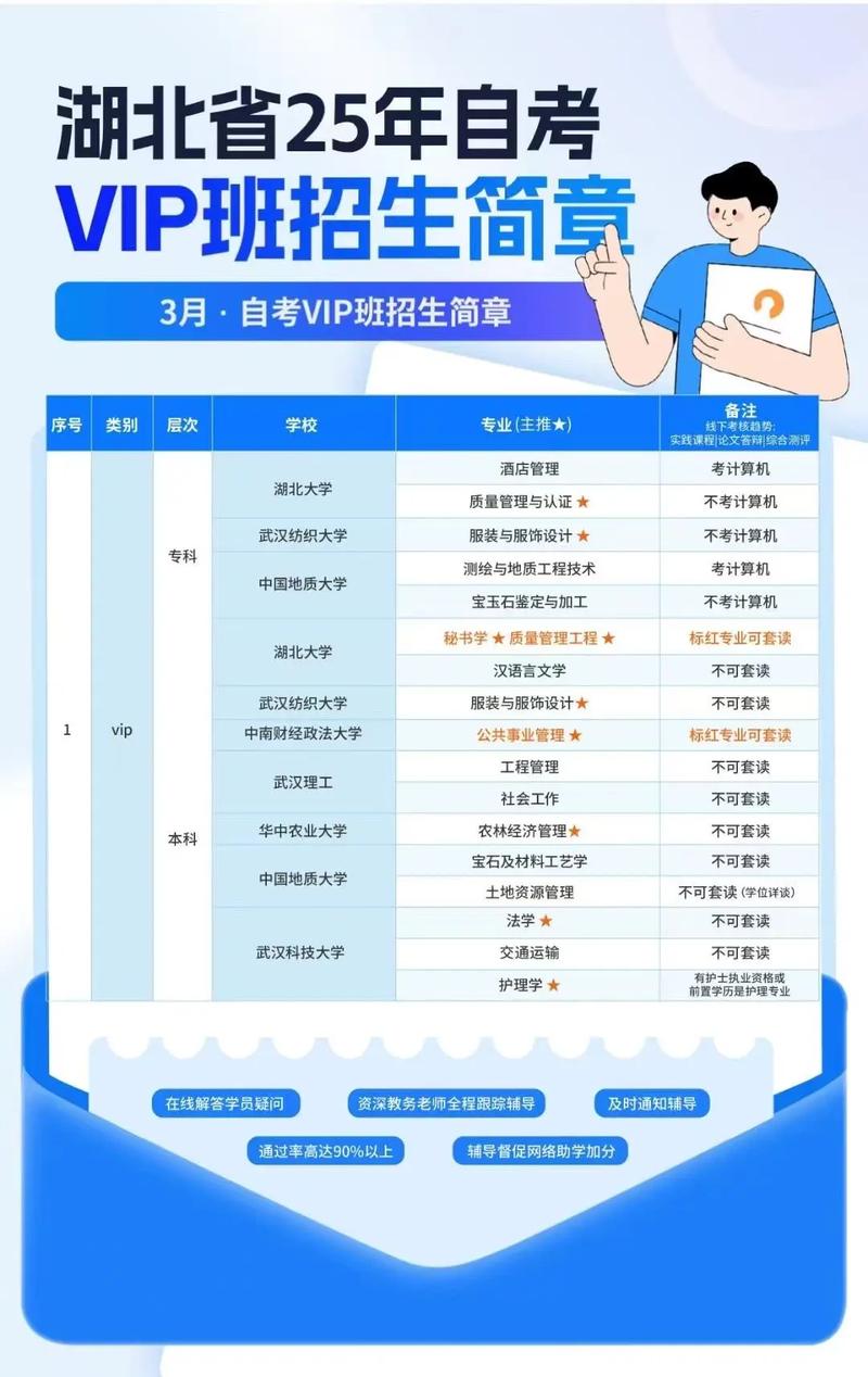 8年从专科考到博士,自考大专,本科,研究生,硕士,至到博士大约要多少年左右?