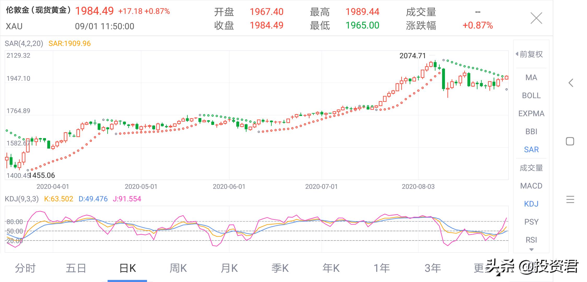 金价再刷历史新高,前不久，国际黄金价格创历史新高，请问黄金价格到顶吗？