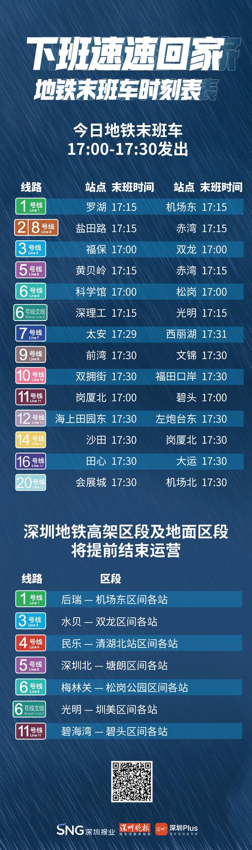 深圳宣布全市五停,深圳全市宣布五停是什么意思?