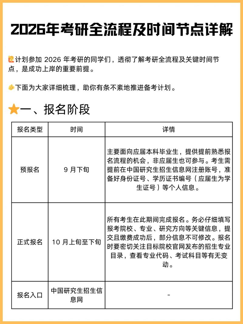 2026考研报名,2026考研什么时候准备?
