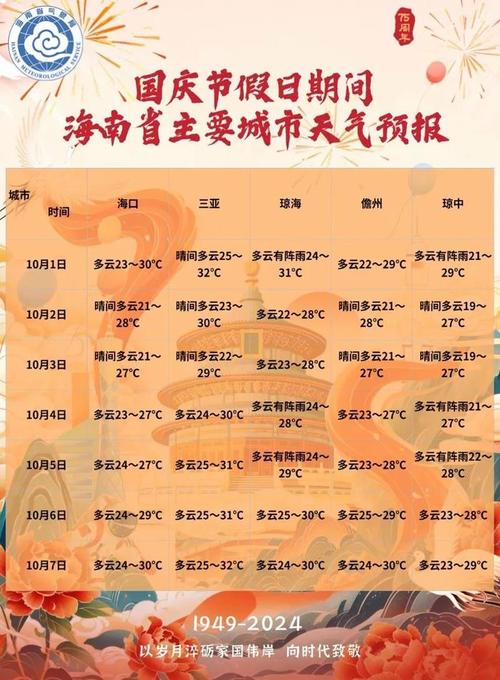 国庆假期或有新台风,国庆有三台风共舞吗?