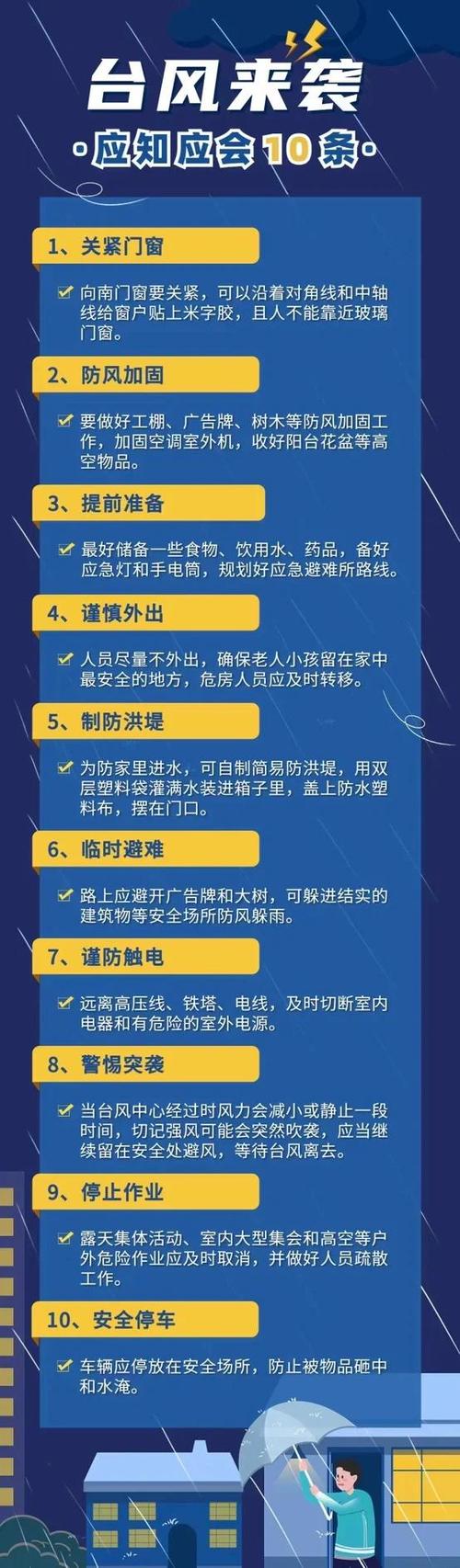 台风天高楼外修空调,17级台风会不会把空调外机吹下去?