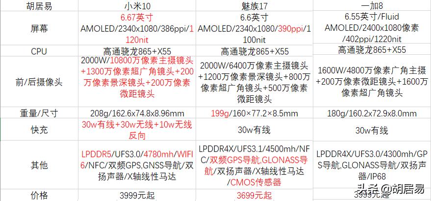 小米17破首销纪录,小米17级是什么水平？