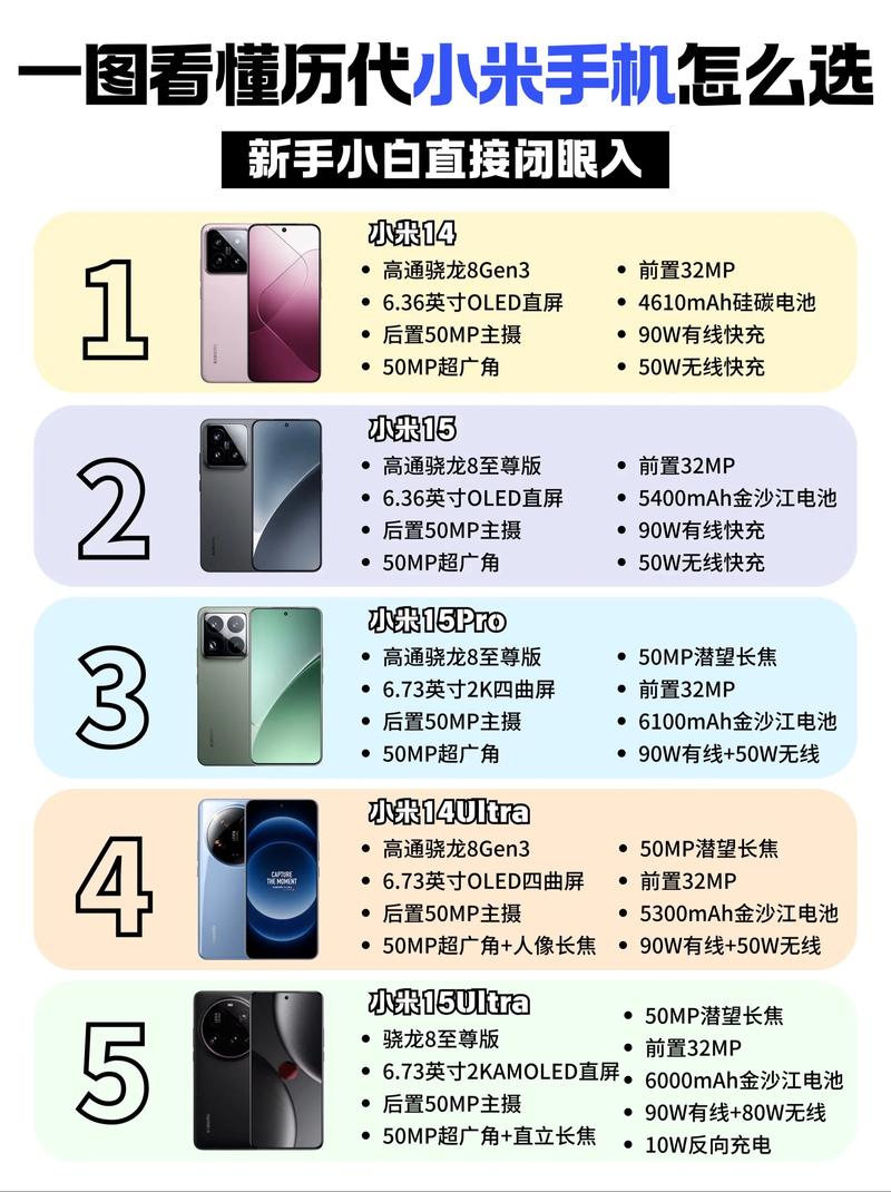 小米17破首销纪录,小米16级和17级的区别?