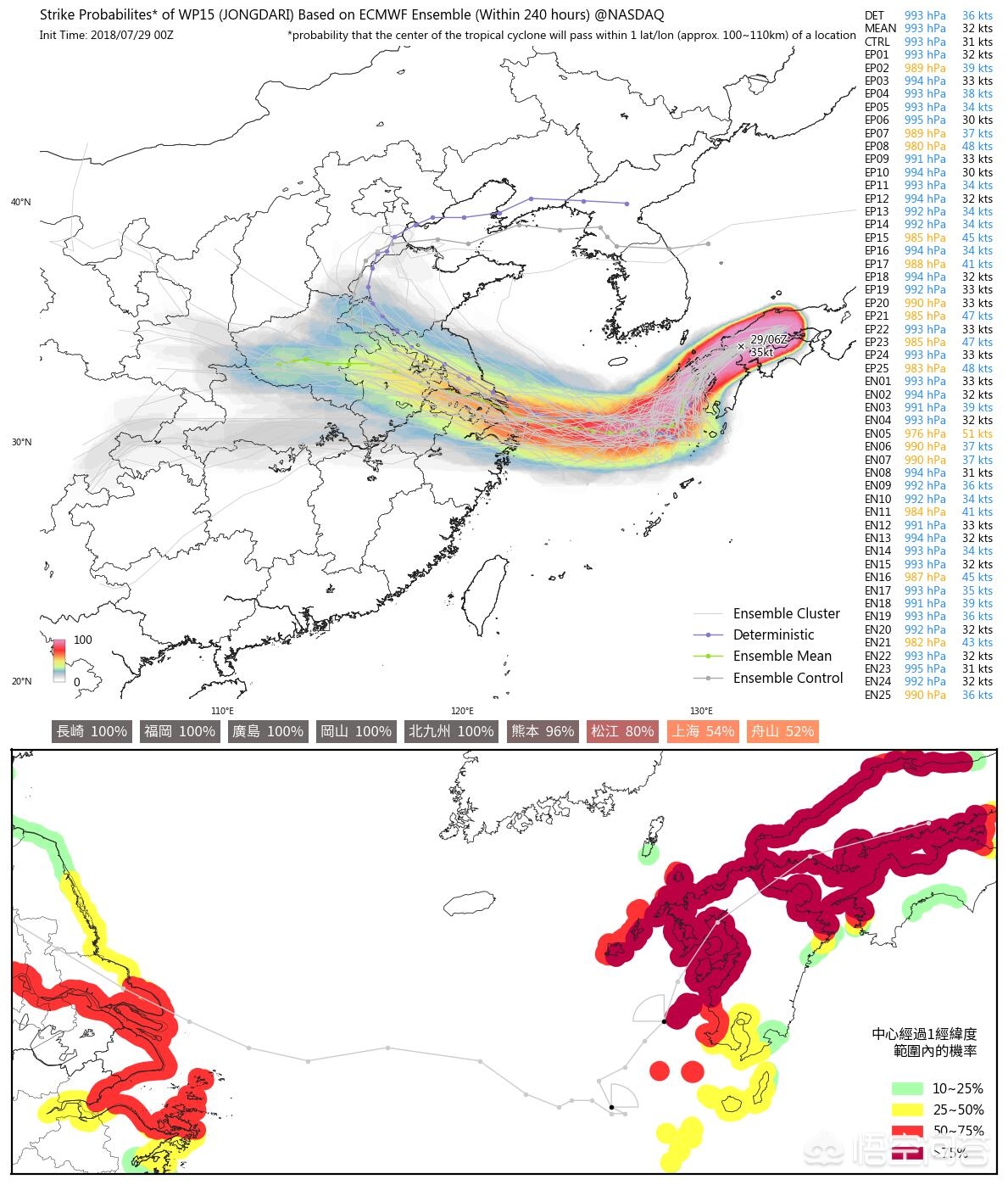 又一个台风来了,云雀台风好像又要来上海？上海今年台风为啥这么多？