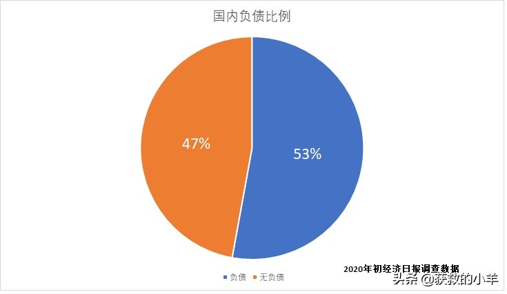 被催债说每分钟还50,如果你身无分文，负债50万，却被债主催债，该如何去改变？