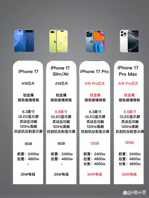 苹果将出iPhone17e,电子表格e+17什么意思?