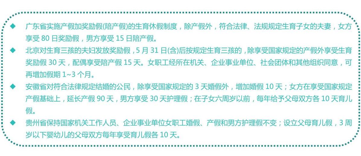 31省生育友好排名,各省生育排名