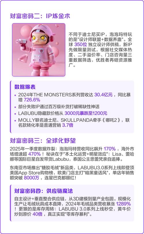 泡泡玛特溢价16倍,泡泡玛特属于哪种发展战略