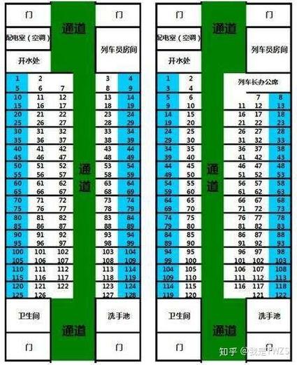 9人轮流睡8张床公平,买两个卧铺票没买到一个车厢,可以睡到一个车厢吗?