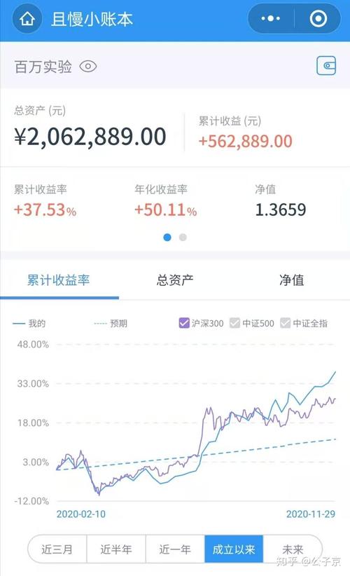 8个6手机号200万元,200万万元是什么意思?