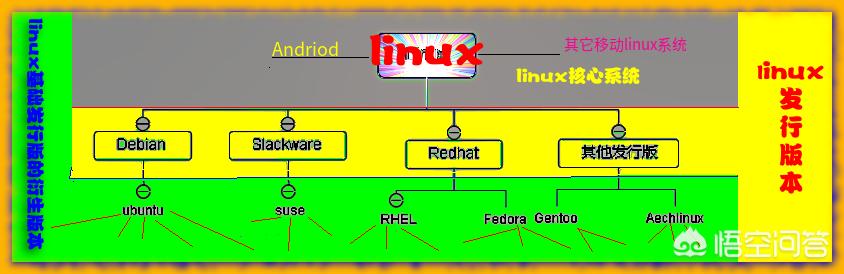 五星红旗与地球同框,世界上有哪些Linux系统? 五星红旗与地球同框,世界上有哪些Linux系统?