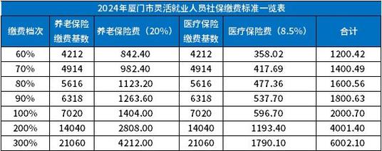 补贴社保个人缴费25%,补贴社保个人缴费250元