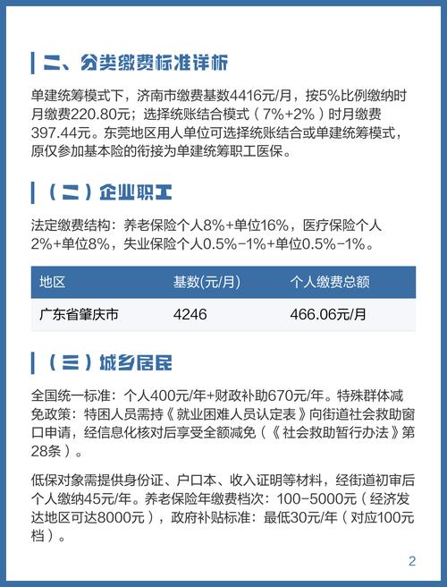 补贴社保个人缴费25%,