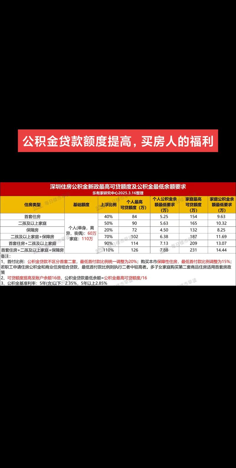 广东转移超15万人,公积金广东省内转移一般要多久?