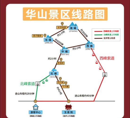 华山关闭徒步线路,华山关闭徒步线路了吗