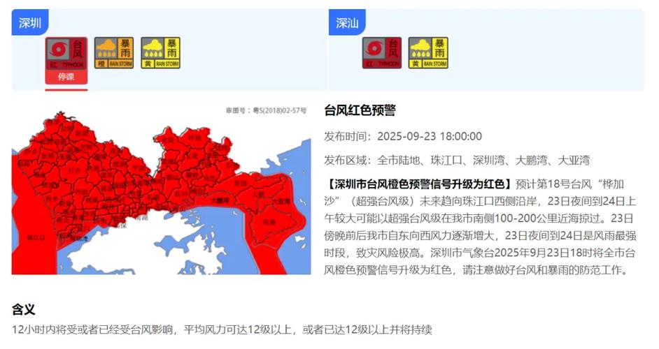 强台风红色预警,台风预警信号分几种?