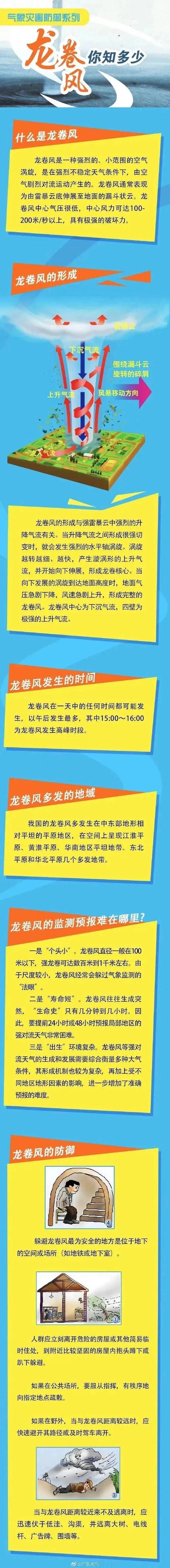 广州多地或现龙卷风,广州每年都有龙卷风吗?