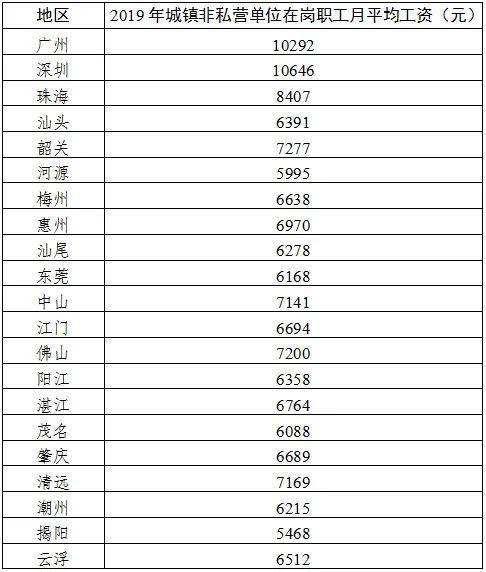广东转移超15万人,广东省社保跨省转移指数怎么计算?