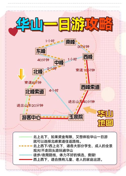 华山关闭徒步线路,华山徒步上山可以原路返回吗?