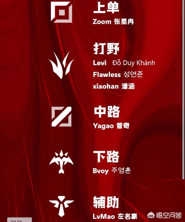 JDG输越南队,JDG公布徳杯阵容，越南打野兵王Levi缺席，网友表示沟通有问题，你怎么看？