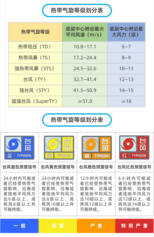 第23号台风要来了,2021年23号台风强度可达多少?