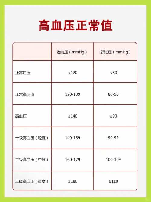 血压超标的4个信号,血压低压高的主要症状有哪些呢?