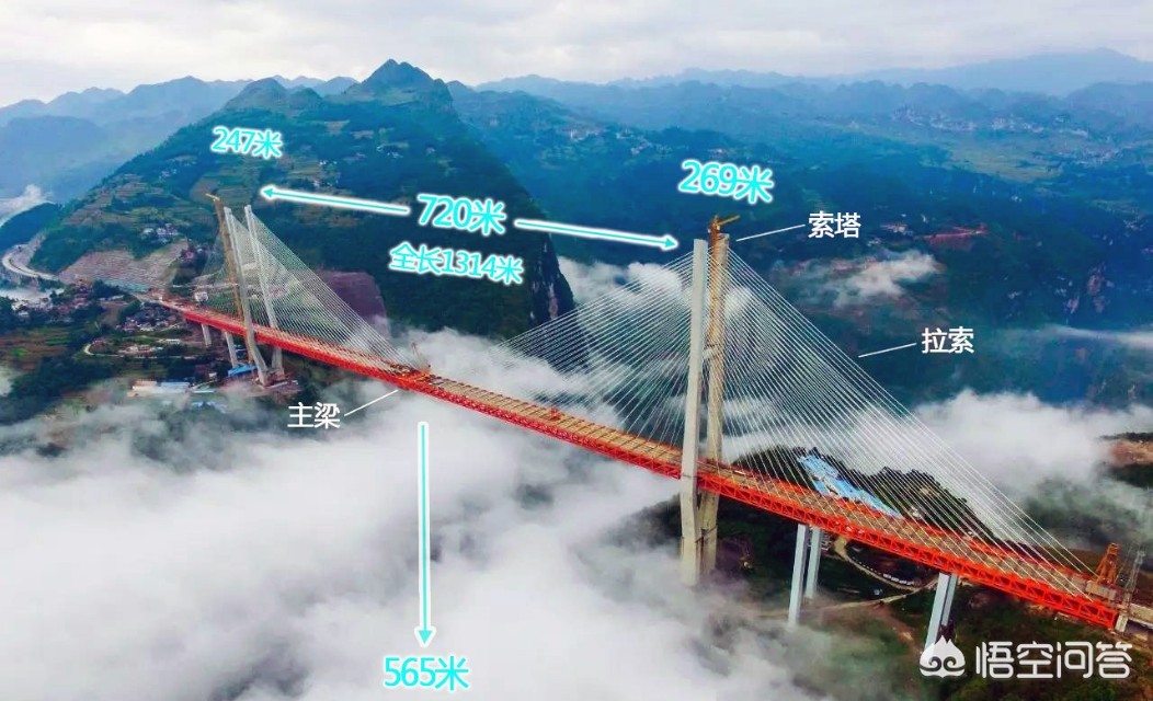世界第一高桥火了,世界第一高桥维修怎么上去？