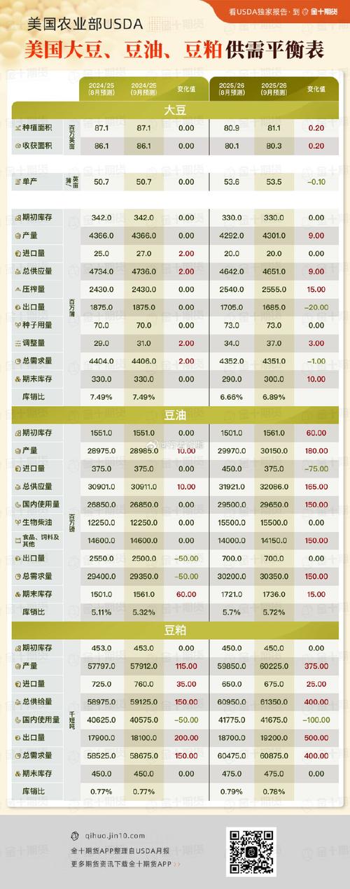 没买过美国一粒大豆,美国新大豆几月份出来?