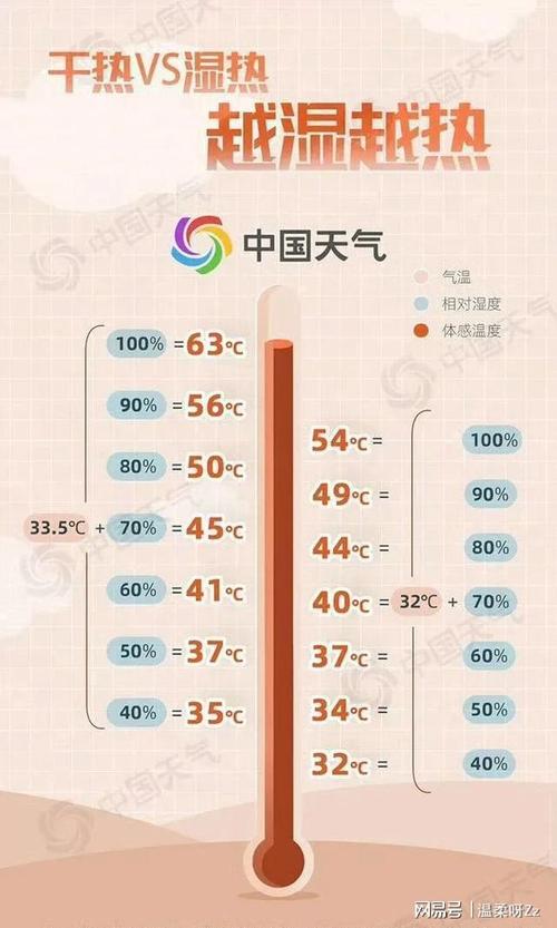南方高温下周或终结,南方高温什么时候缓解?