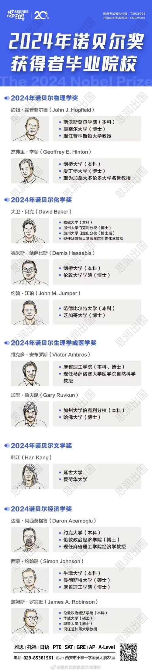 诺贝尔经济学奖公布,诺贝尔经济奖有哪些人获得?