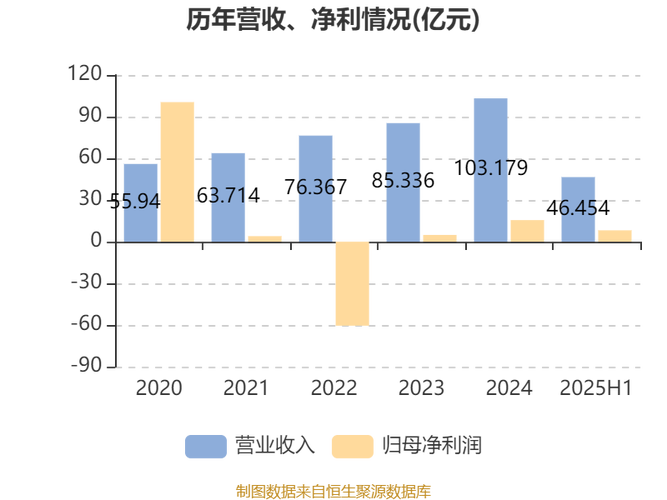金山软件涨超13%,金山软件集团包括哪些?