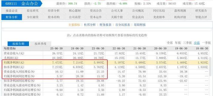 金山软件涨超13%,金山办公和金山软件是一家公司吗?