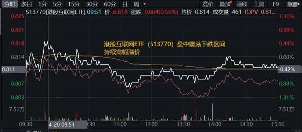 金山软件涨超13%,金山软件涨超12%