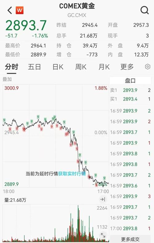 金价银价跳水,金价银价跳水什么意思