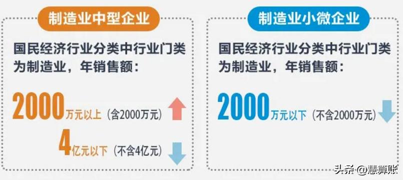 300万项目1000中标,中标1000万项目能赚多少 300万项目1000中标,中标1000万项目能赚多少