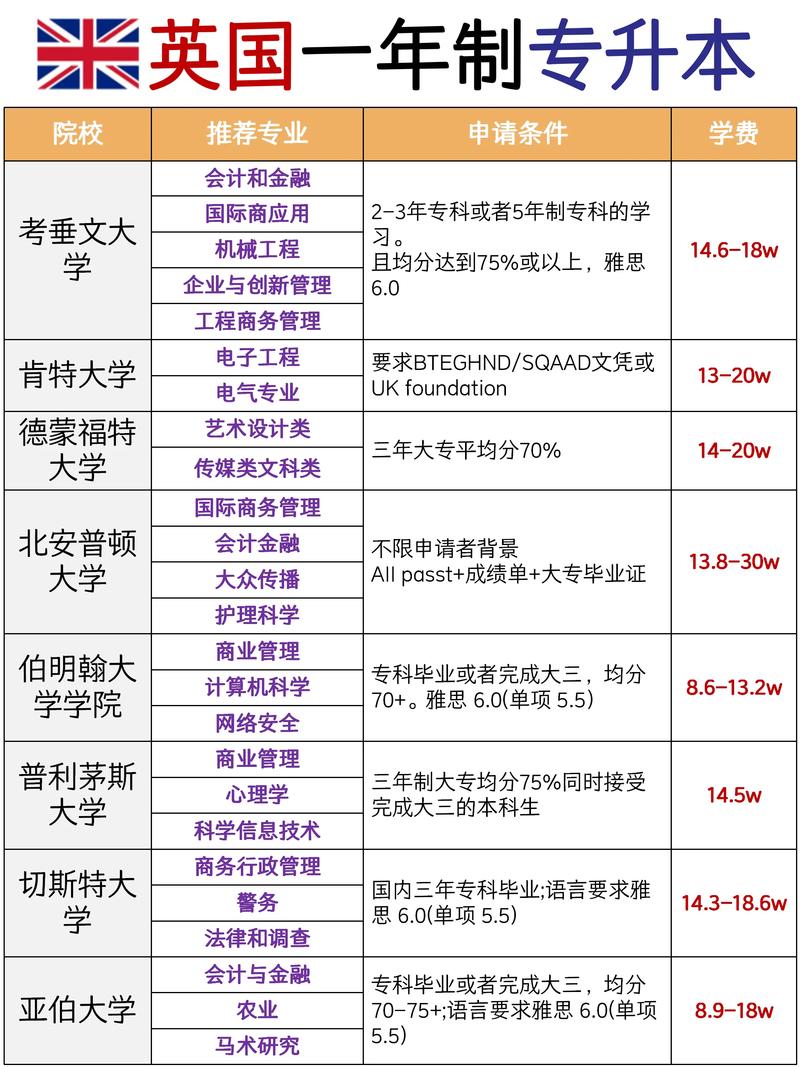 一学院拟升格为大学,学院升格大学条件