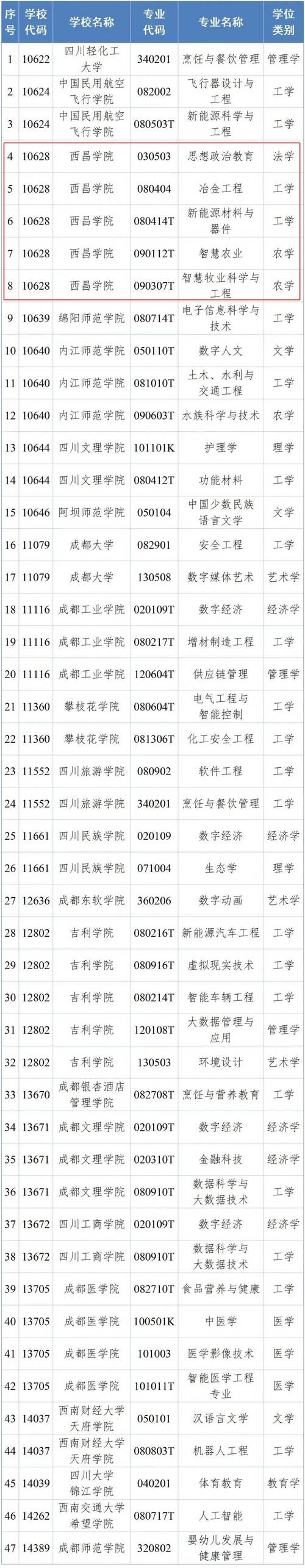 一学院拟升格为大学,目前确定升格大学的学院是哪些?