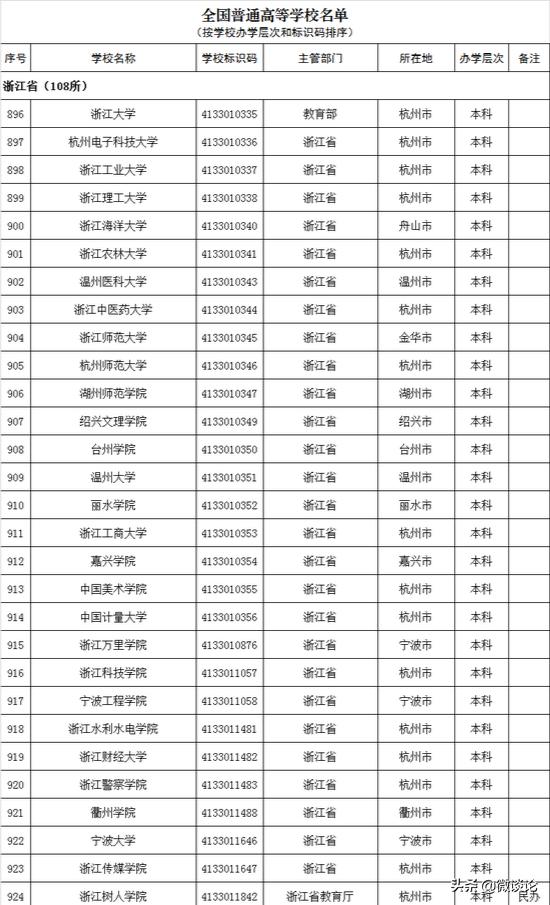 一学院拟升格为大学,目前确定升格大学的学院是哪些? 一学院拟升格为大学,目前确定升格大学的学院是哪些?