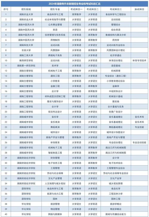 一学院拟升格为大学,2024即将升格本科的专科院校?