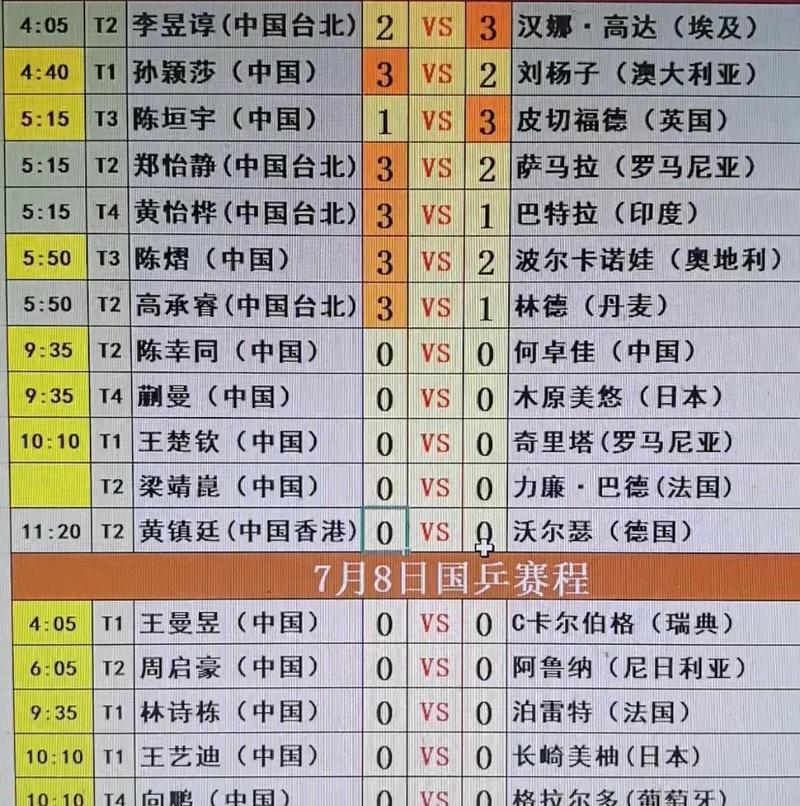 国乒复仇日本夺冠,如何看待世乒赛国乒3-2险胜日本,国乒表现很差吗?能夺冠吗?